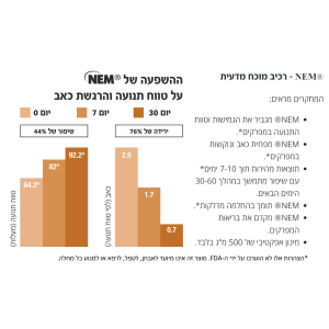 קרדיט פוראוור